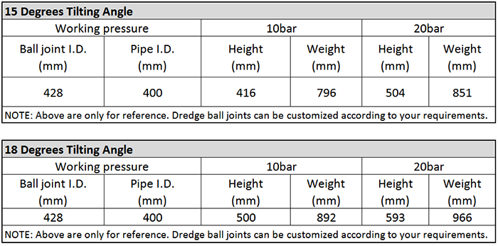 Main Technical parameter of DN400 Dredging Ball Joint.png